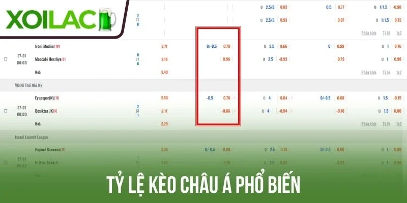 Kèo châu Á phổ biến