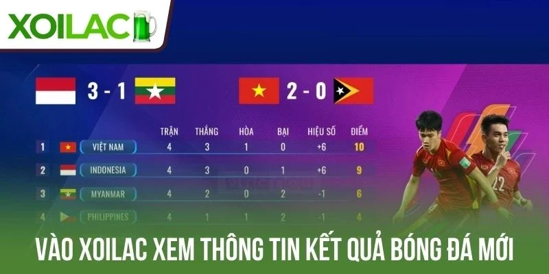 Vào kết quả bóng đá Xoilac xem thông tin mới
