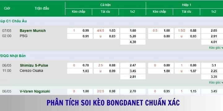 Soi kèo Bongdanet với nhiều chiến thuật hiệu quả hàng đầu