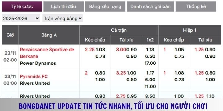 Lý do trang web Bongdanet được nhiều người lựa chọn
