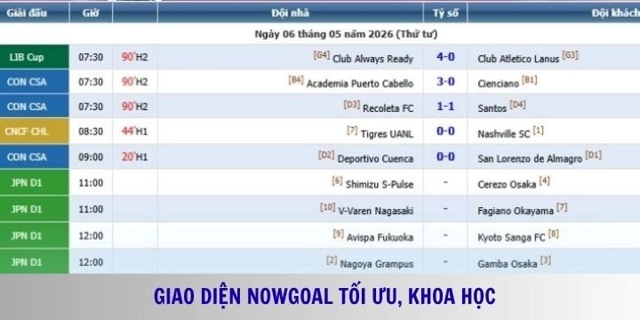 Nowgoal sở hữu giao diện linh hoạt