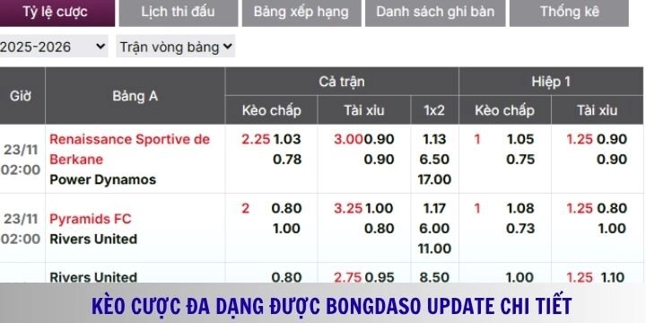 Bongdaso cập nhật kèo đấu bóng đá đầy đủ nhất