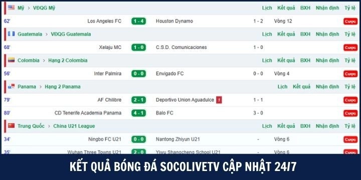 Kết quả bóng đá được Socolivetv cung cấp với tốc độ cực nhanh