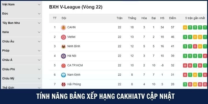 Bảng xếp hạng cakhiatv cập nhật 24/7