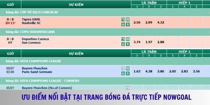 Ưu điểm nổi bật về tỷ lệ kèo tại Nowgoal